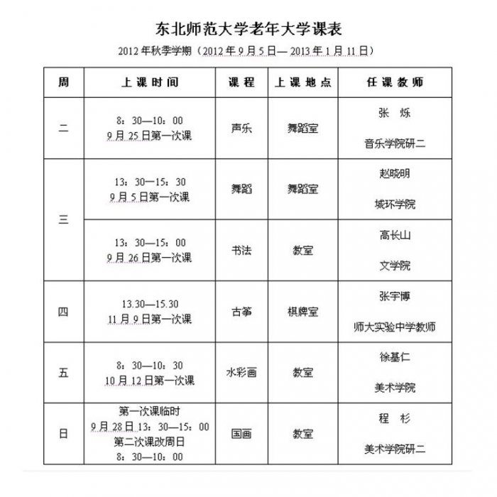 老年大学 课程设置